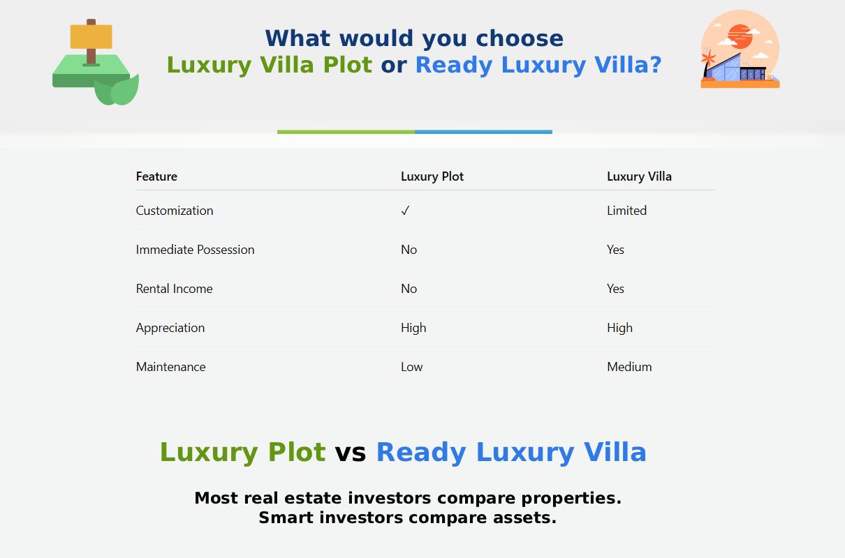 Luxury Plot vs Luxury Villa comparison